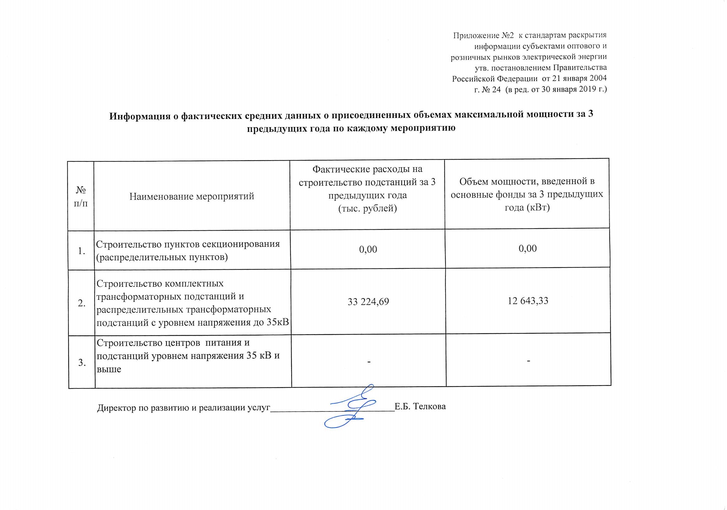 Проверки на 1 полугодие 2023 год план и график проверок РБ КГК.